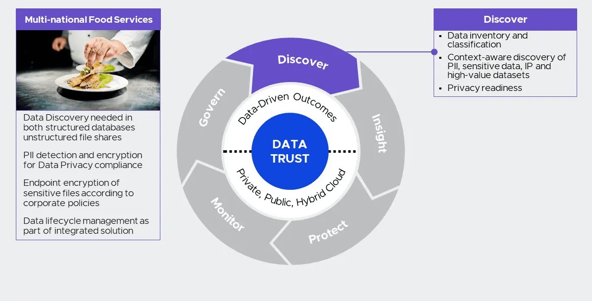 voltage_data_trust_wheel_-_discover