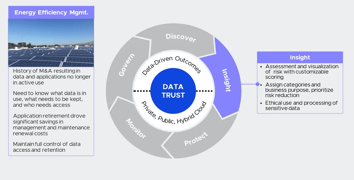voltage_data_trust_wheel_-_insight