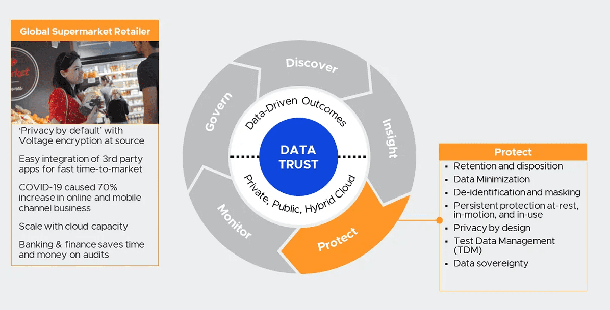 voltage_data_trust_wheel_-_protect